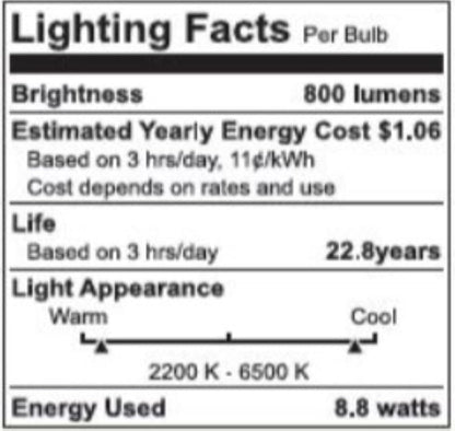 WiZ Connected Smart Light Bulbs, Sunset to Sunrise Automation + Motion Detection + Control with Voice or App, Full Color A19 60W 800LM Indoor, Matter Compatible -3 Pack