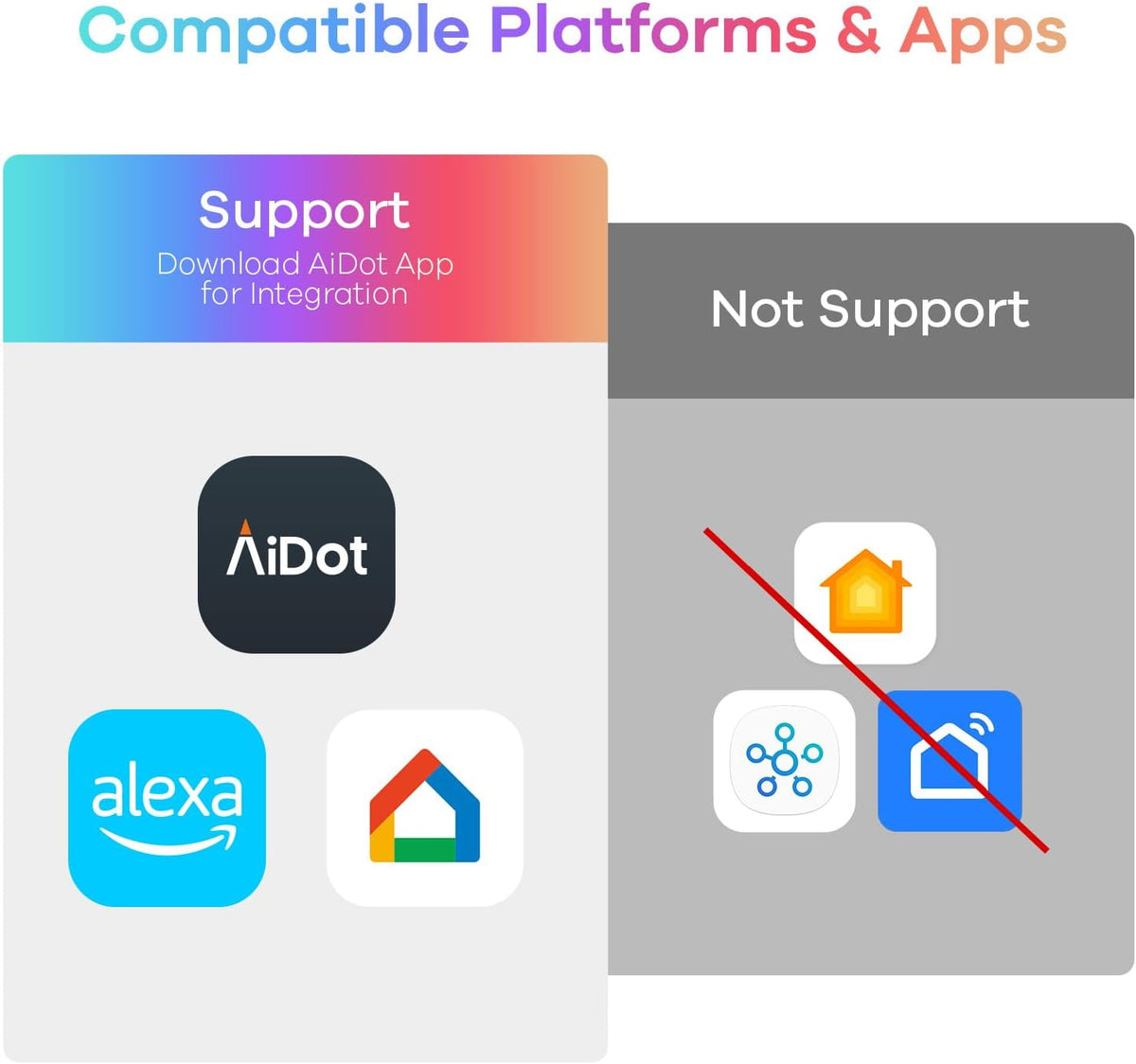 Linkind Smart Light Bulbs, Compatible with Alexa, Google Home, AiDot