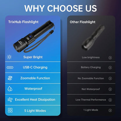 TrixHub Rechargeable Flashlights 2 Pack Super Bright High Lumens Flashlight