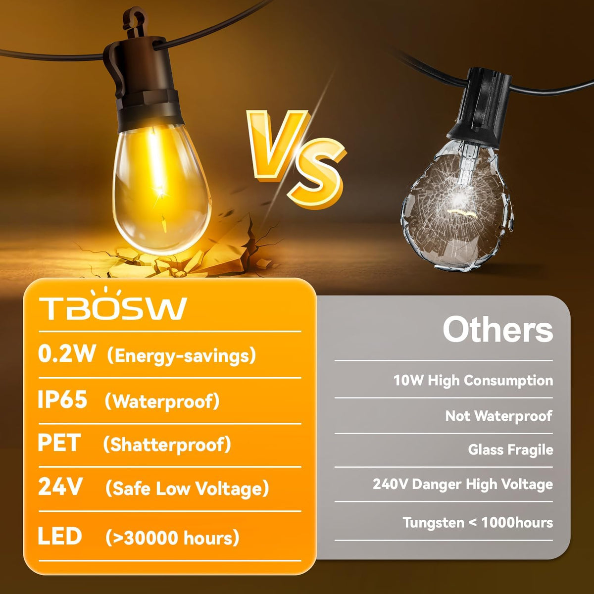 Outdoor String Lights Patio LED - 15M 50FT Outside Waterproof Dimmable