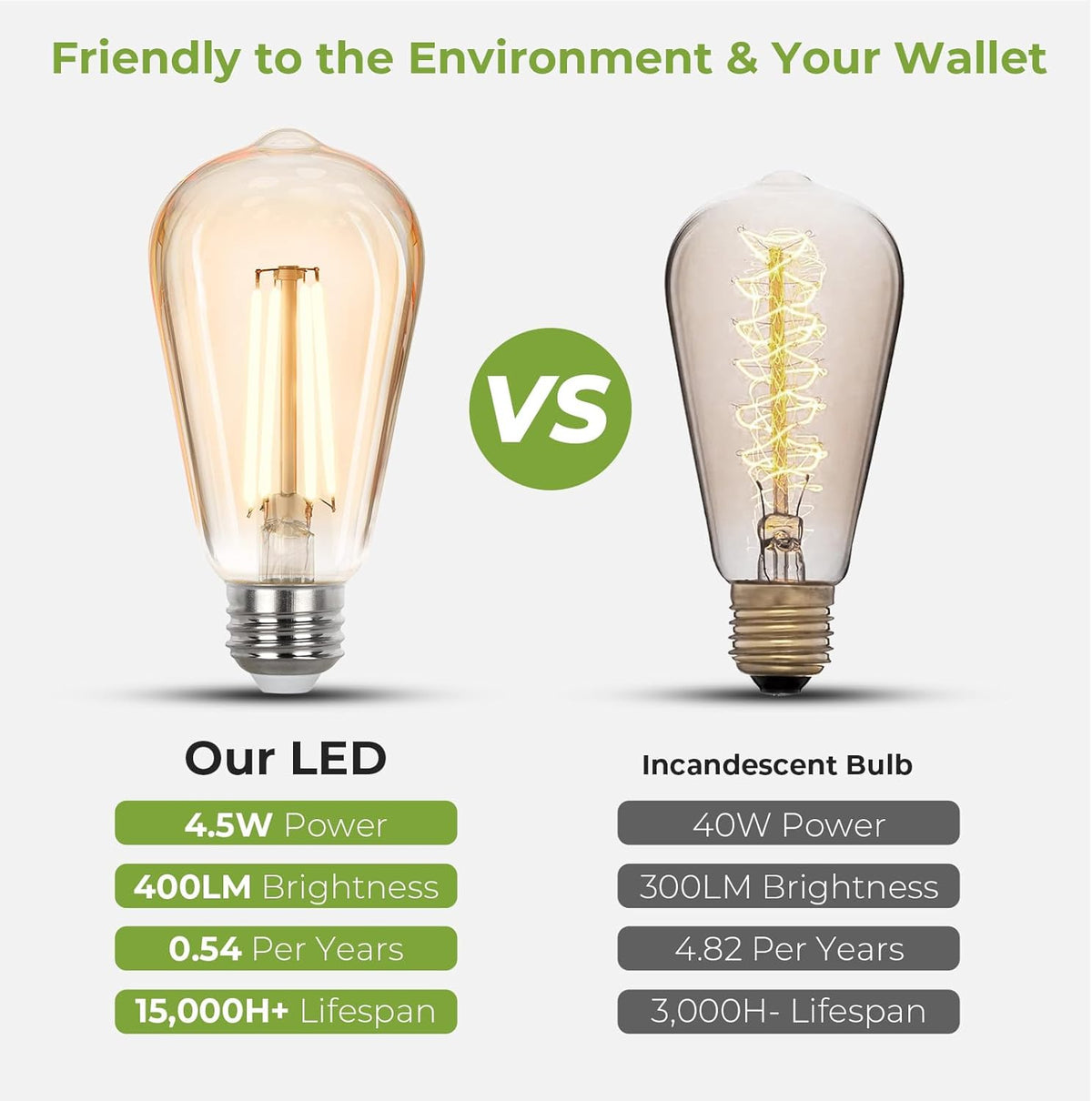 Sigalux LED Edison Bulbs 40 watt Equivalent, E26 Light Bulb Dimmable, Soft White 2700K, Amber Glass ST58 Vintage LED Bulbs, 80+ CRI, 4.5W 400LM, E26 Base, 4 Pack