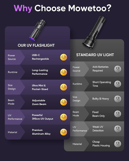 MOWETOO Black Light Flashlight,395nm Mini Zoomable UV Light