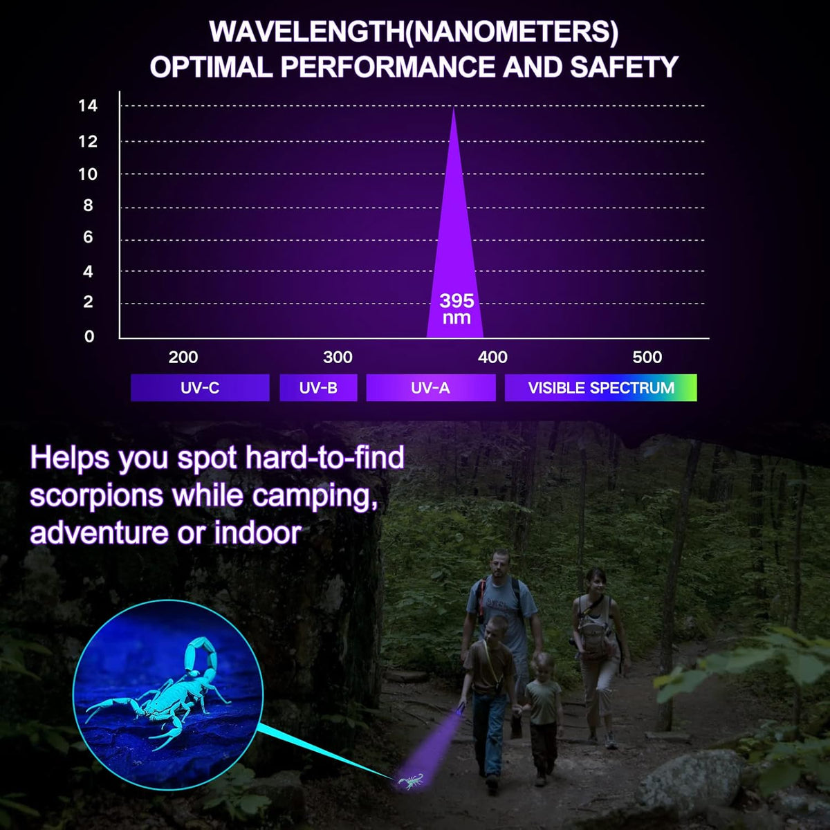 UV Light 395nm Blacklight Flashlight: Vansky 12 LED Black Light Mini Pet Urine Detection for Invisible Dog/Cat Dried Urine Stains on Carpet, Scorpion Finder, Resin Curing